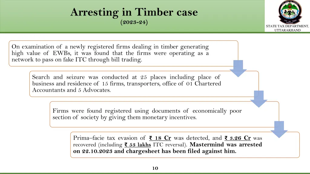 arresting in timber case 2023 24