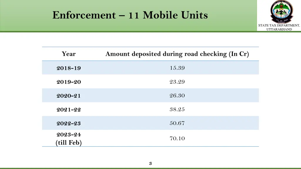 enforcement 11 mobile units