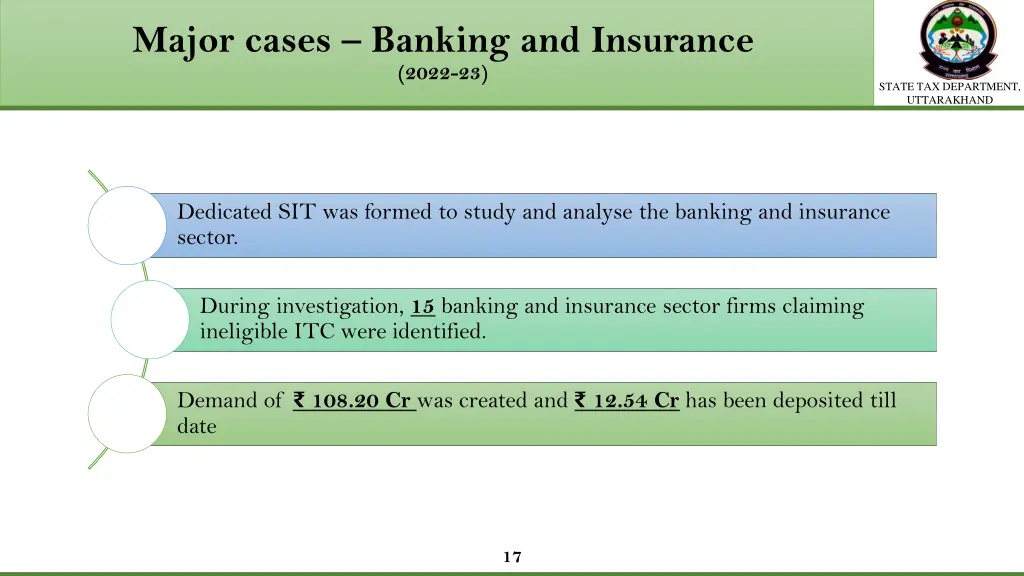 major cases banking and insurance 2022 23