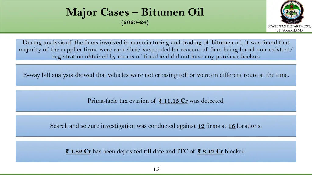 major cases bitumen oil 2023 24