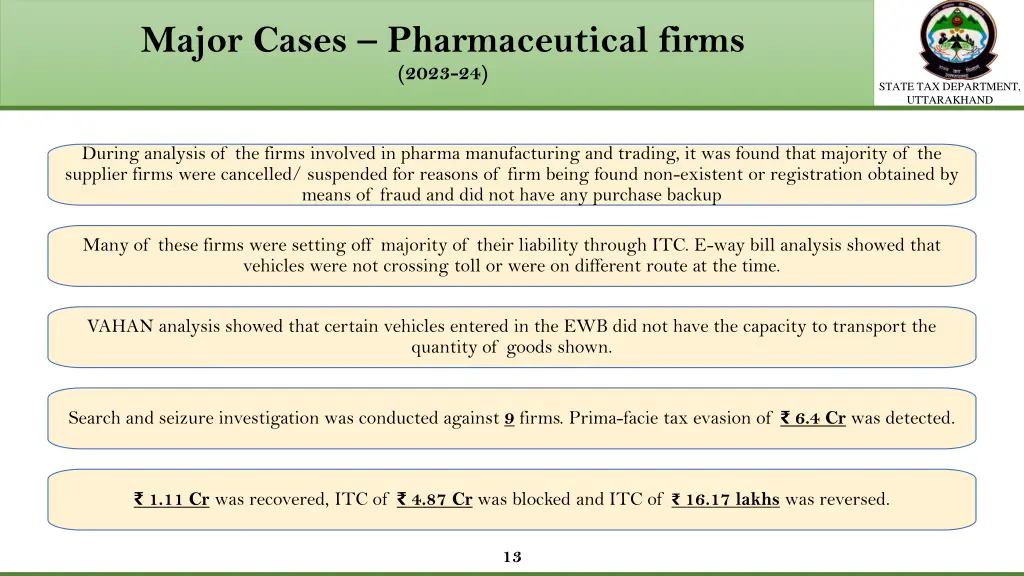 major cases pharmaceutical firms 2023 24