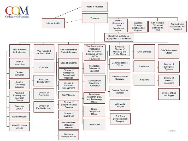 board of trustees