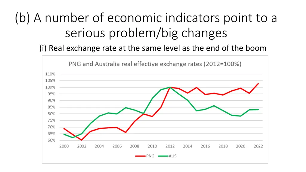 b a number of economic indicators point