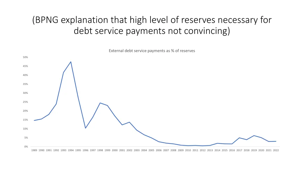 bpng explanation that high level of reserves
