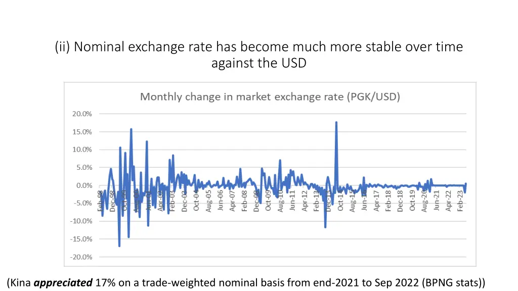 ii nominal exchange rate has become much more