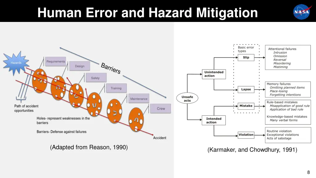 human error and hazard mitigation