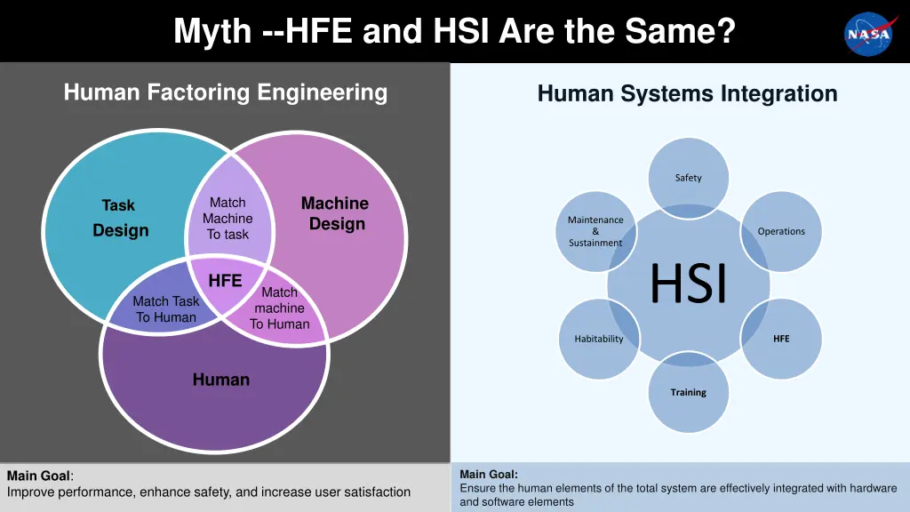 myth hfe and hsi are the same