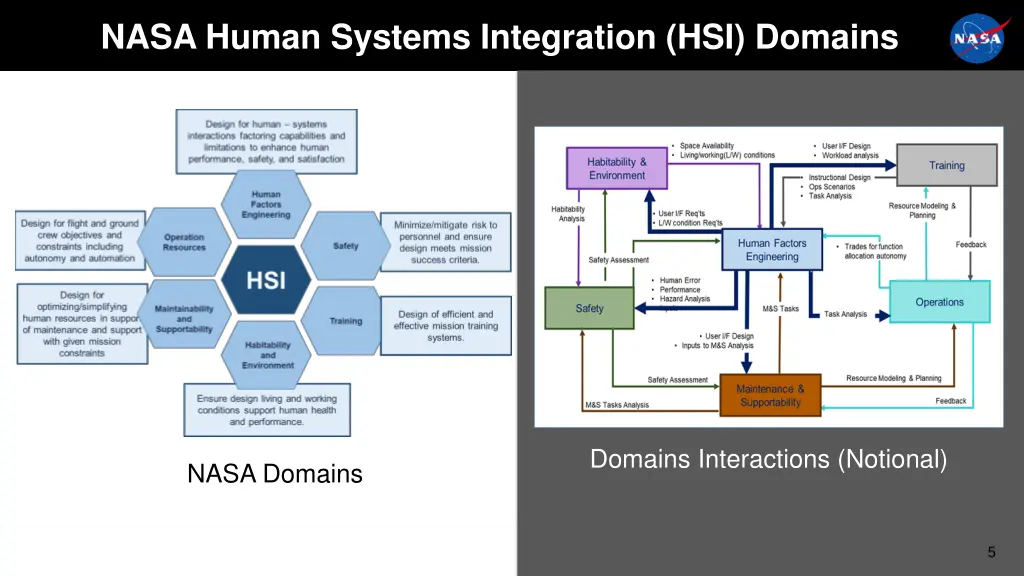 nasa human systems integration hsi domains