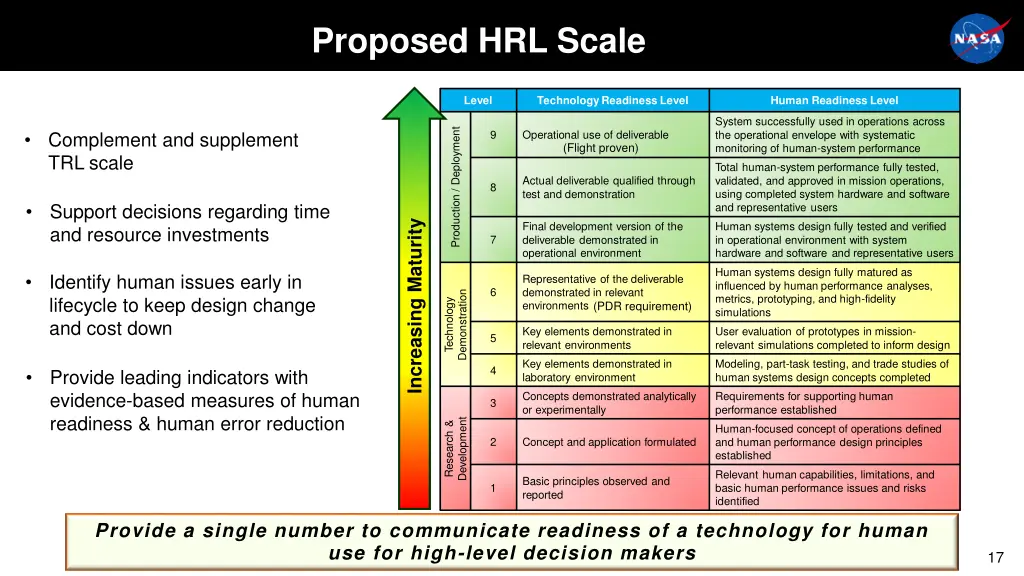 proposed hrl scale
