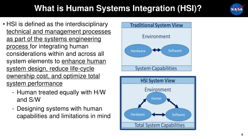 what is human systems integration hsi