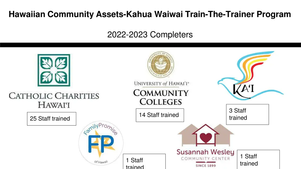 hawaiian community assets kahua waiwai train