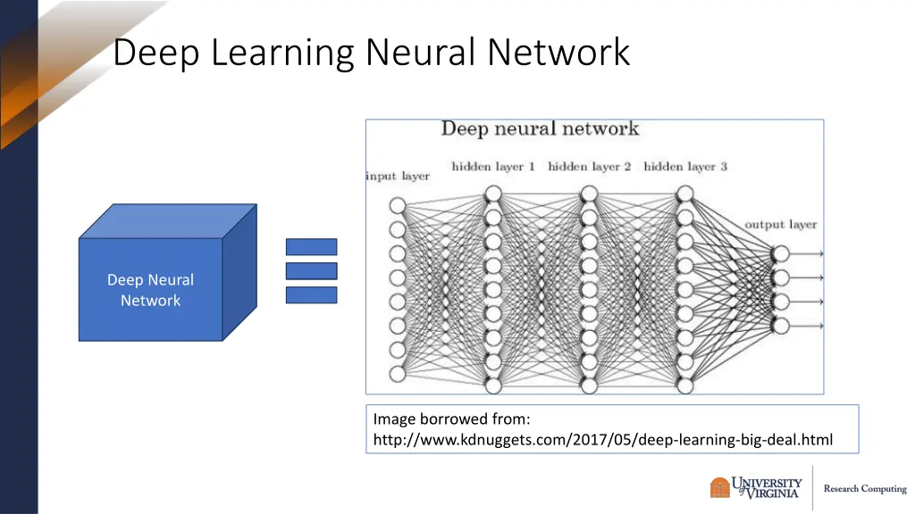 deep learning neural network