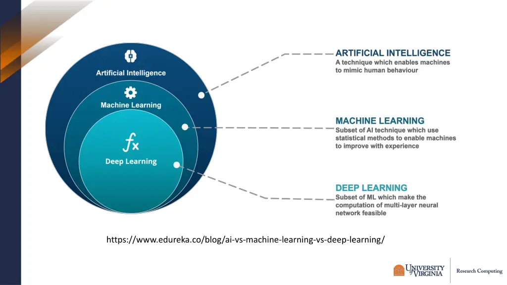 https www edureka co blog ai vs machine learning