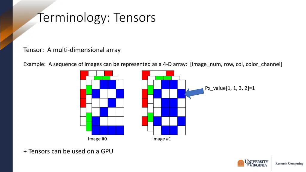 terminology tensors