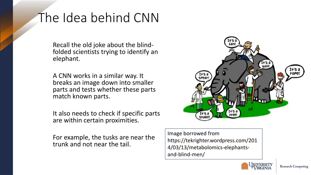 the idea behind cnn