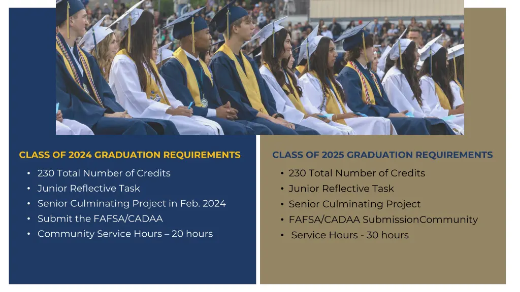 class of 2024 graduation requirements