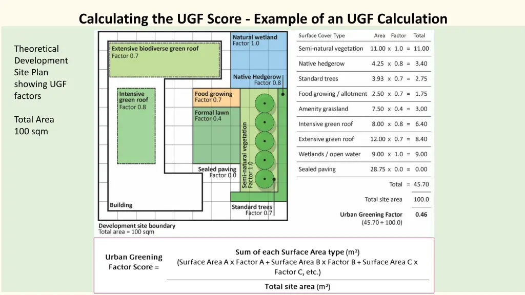 calculating the ugf score example