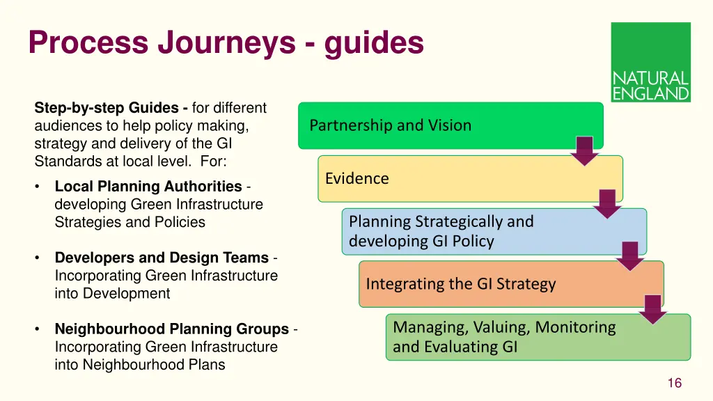 process journeys guides