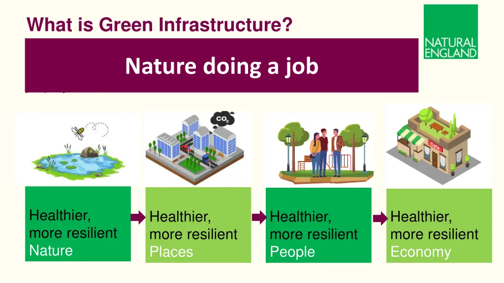 what is green infrastructure