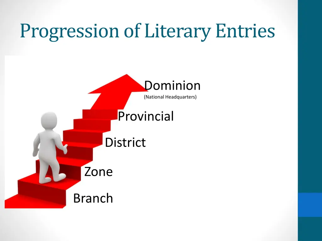 progression of literary entries