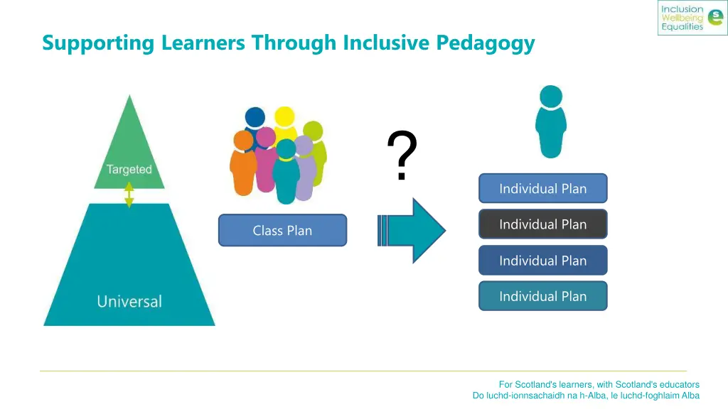 supporting learners through inclusive pedagogy