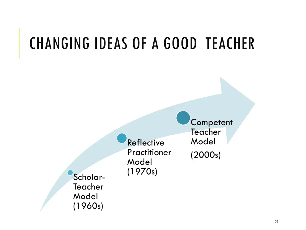 changing ideas of a good teacher