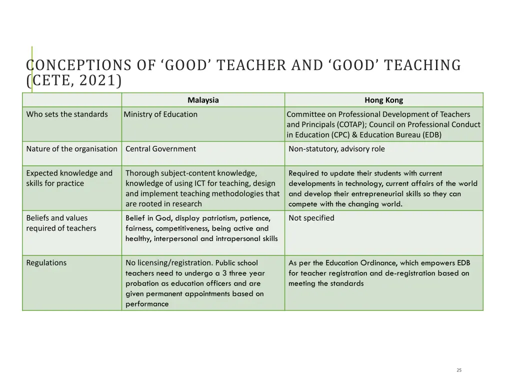 conceptions of good teacher and good teaching