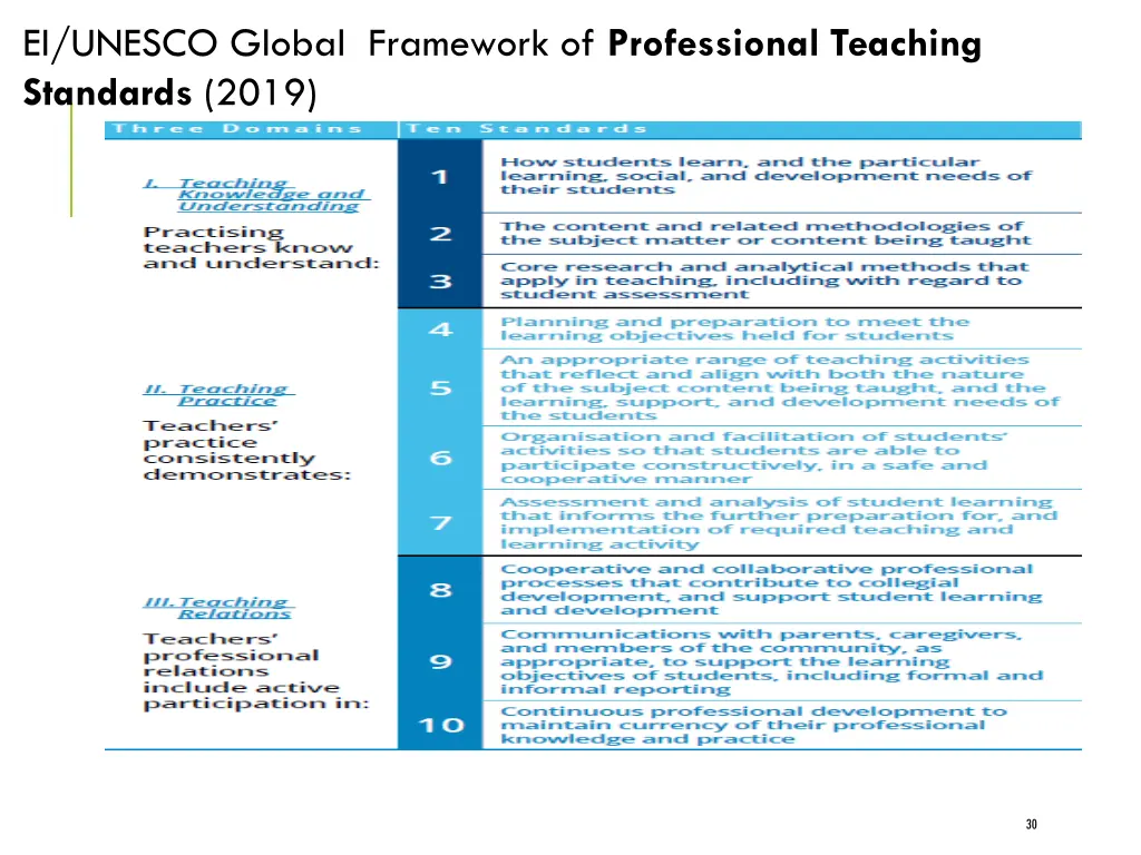 ei unesco global framework of professional