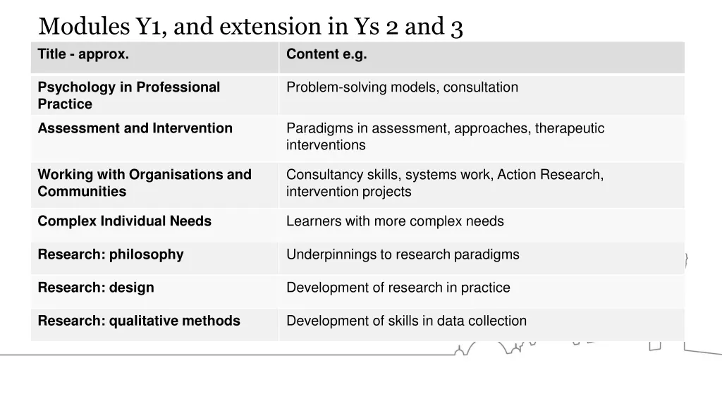 modules y1 and extension in ys 2 and 3 title