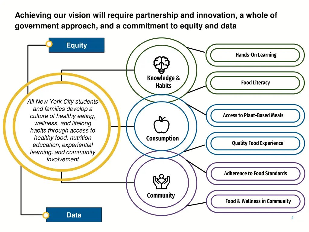achieving our vision will require partnership