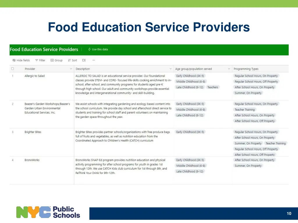 food education service providers
