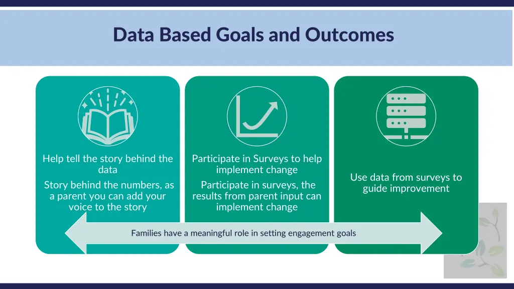 data based goals and outcomes