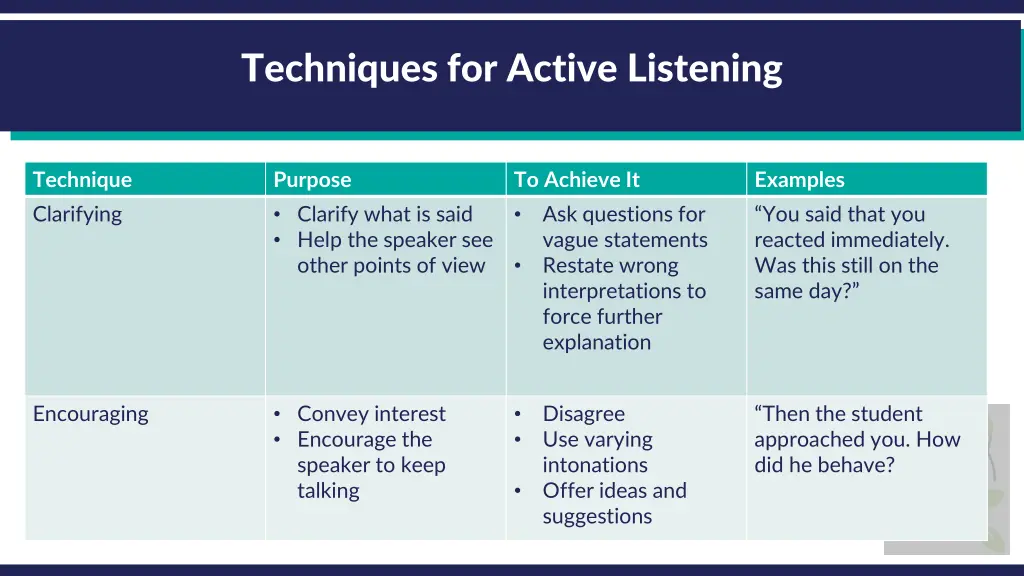 techniques for active listening 2