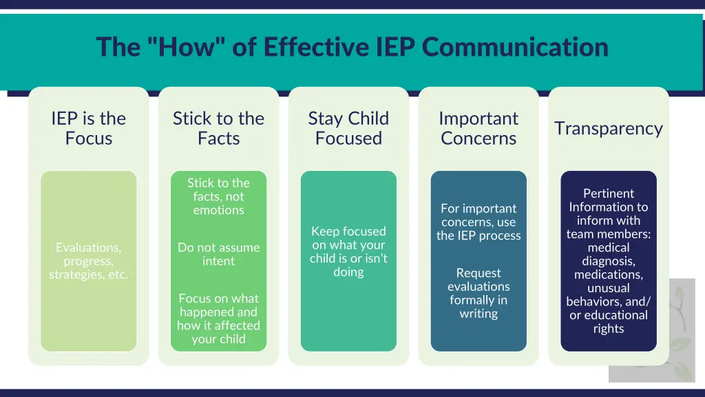 the how of effective iep communication