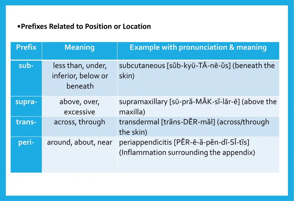 prefixes related to position or location