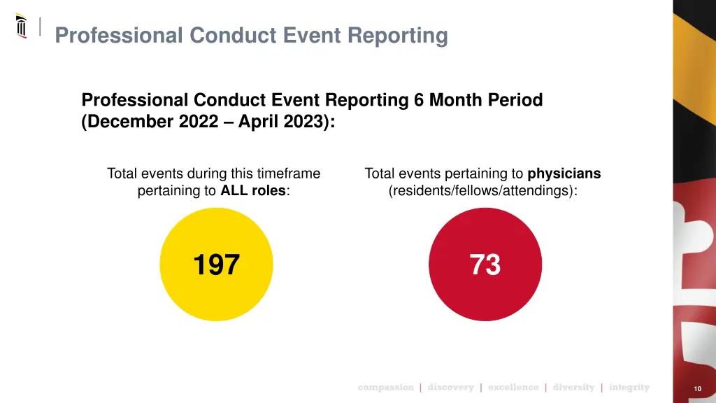 professional conduct event reporting