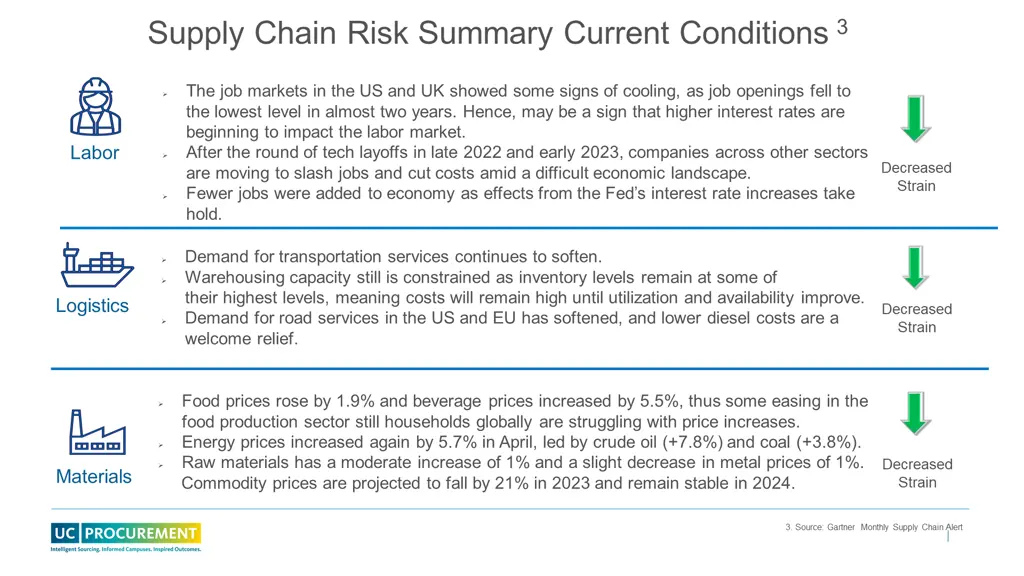 supply chain risk summary current conditions 3