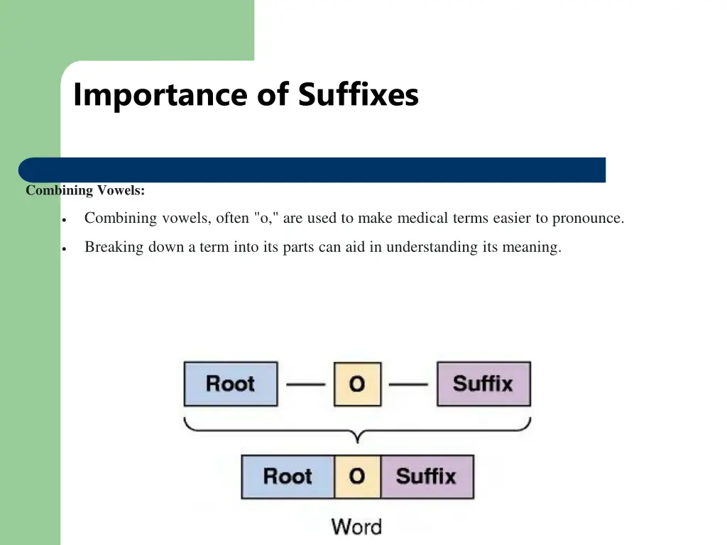 importance of suffixes