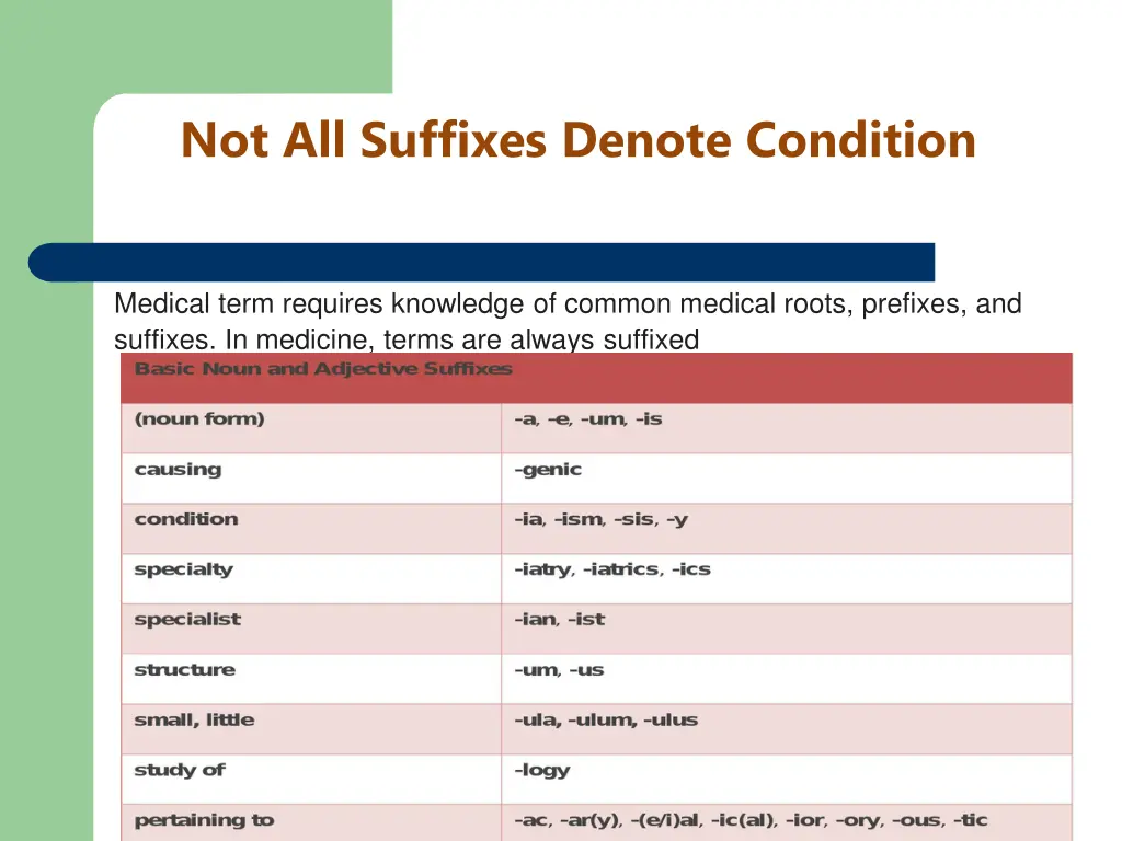 not all suffixes denote condition