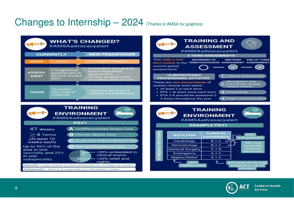 changes to internship 2024 thanks to amsa