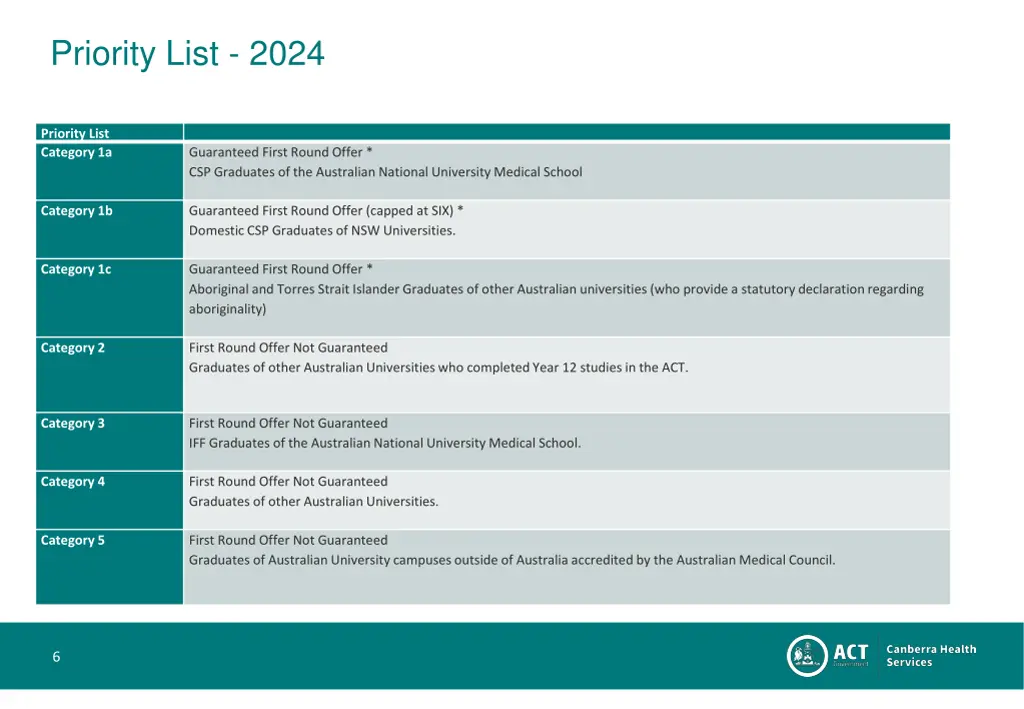 priority list 2024