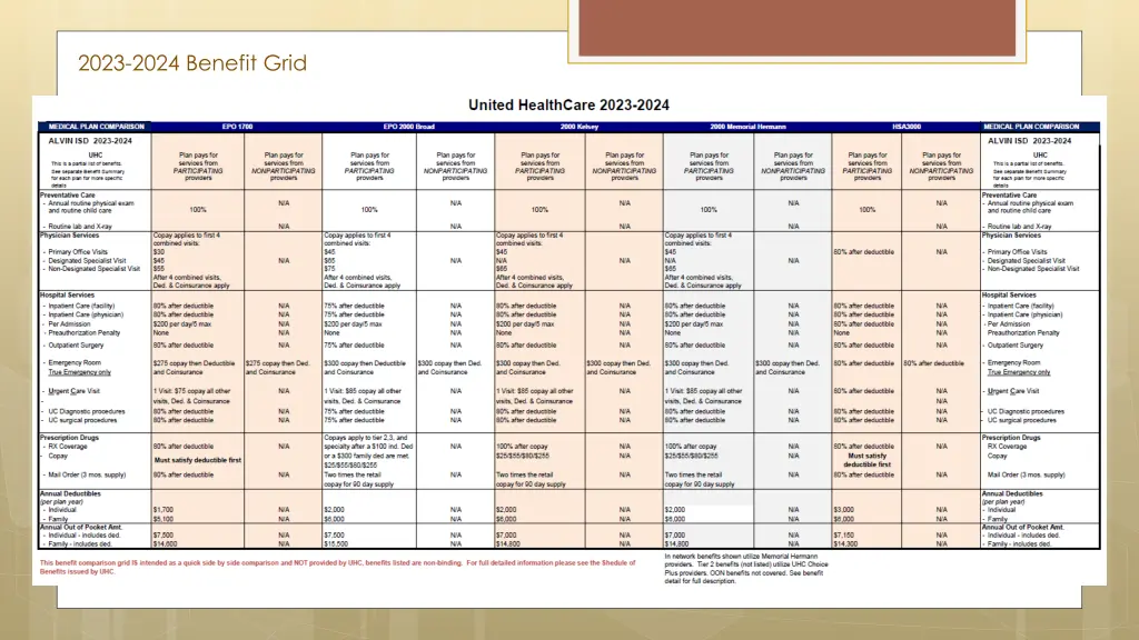 2023 2024 benefit grid