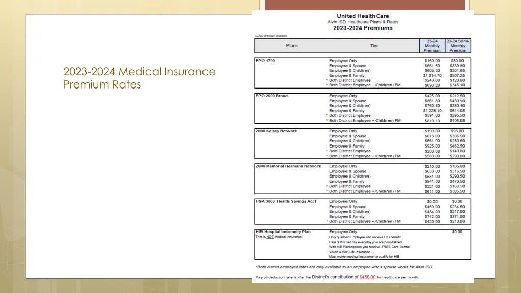 2023 2024 medical insurance premium rates