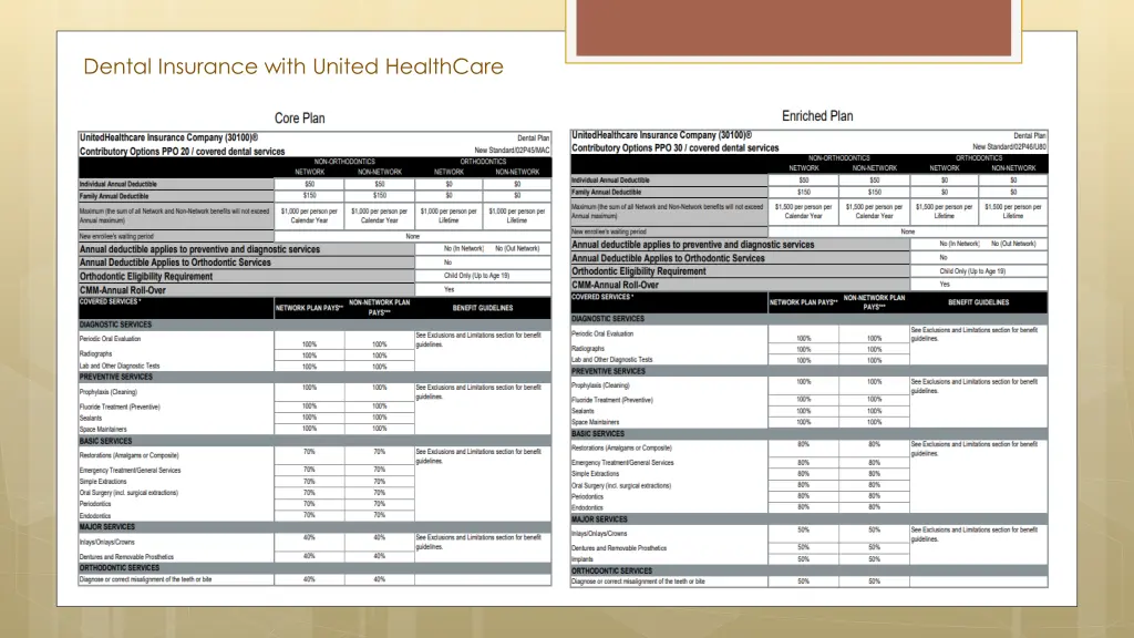 dental insurance with united healthcare 1