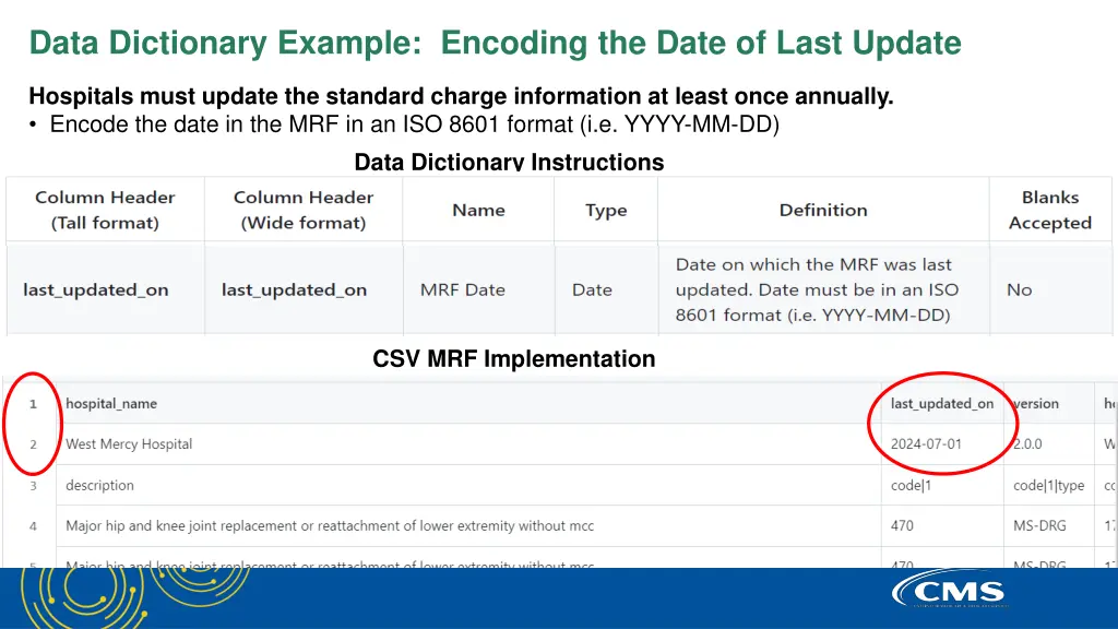 data dictionary example encoding the date of last