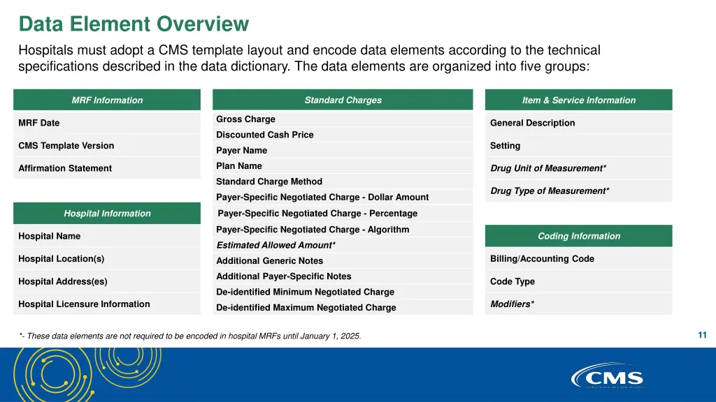 data element overview hospitals must adopt
