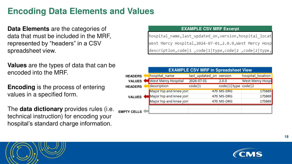 encoding data elements and values