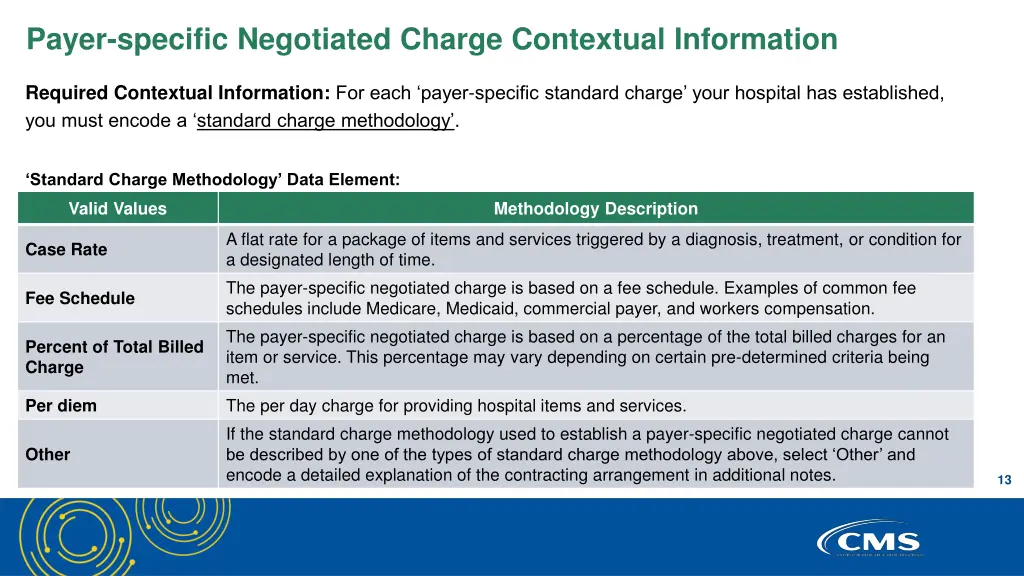 payer specific negotiated charge contextual