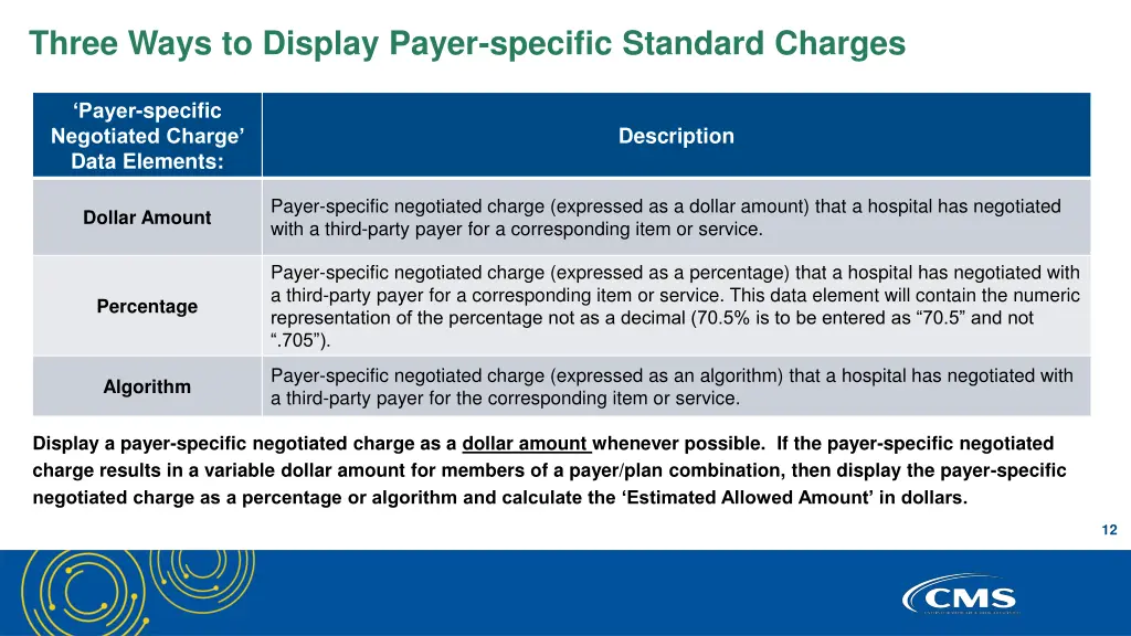 three ways to display payer specific standard