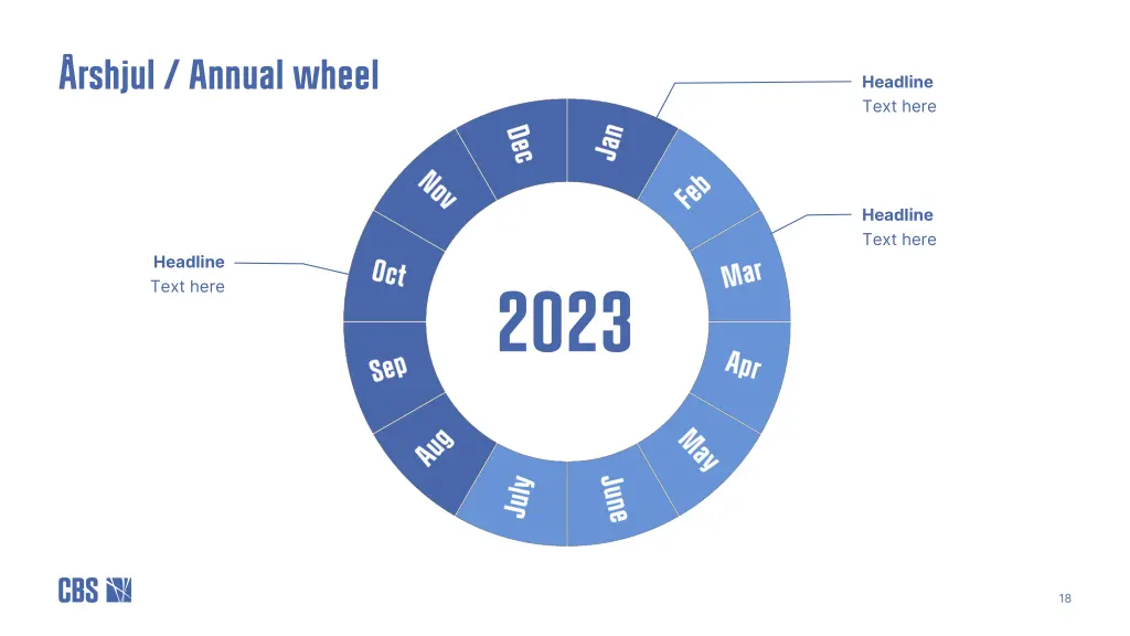 rshjul annual wheel